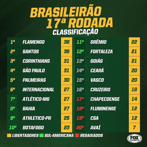 palpites de futebol copa do brasil aposta